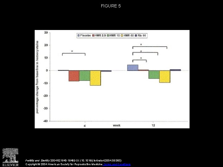 FIGURE 5 Fertility and Sterility 2004 821540 -1549 DOI: (10. 1016/j. fertnstert. 2004. 05.