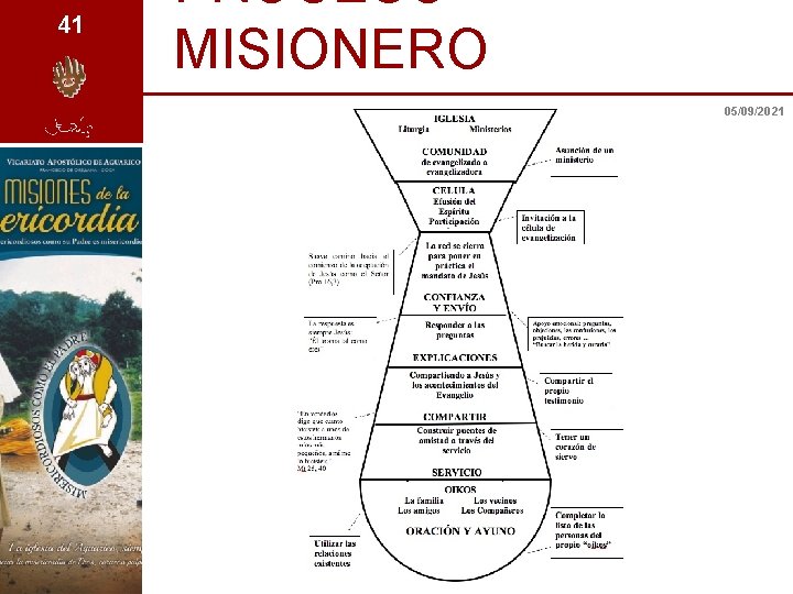 41 PROCESO MISIONERO 05/09/2021 