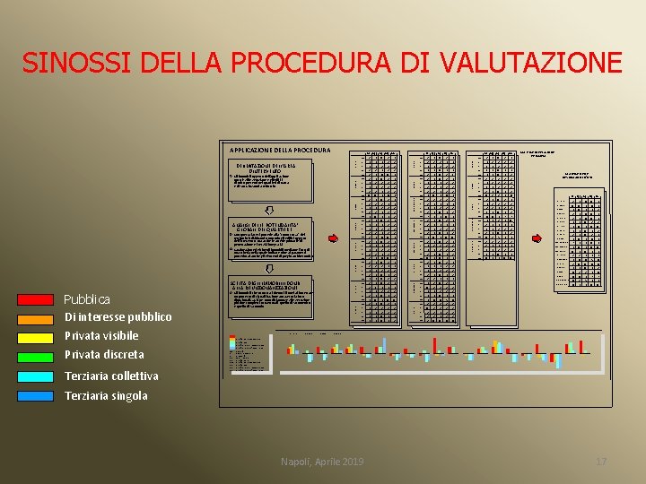 SINOSSI DELLA PROCEDURA DI VALUTAZIONE SC ACC SIN TOT PRP Villa Paudice ANALISI DELLE