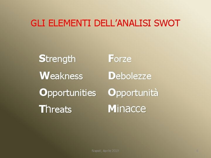 GLI ELEMENTI DELL’ANALISI SWOT Strength Forze Weakness Debolezze Opportunities Opportunità Threats Minacce Napoli, Aprile