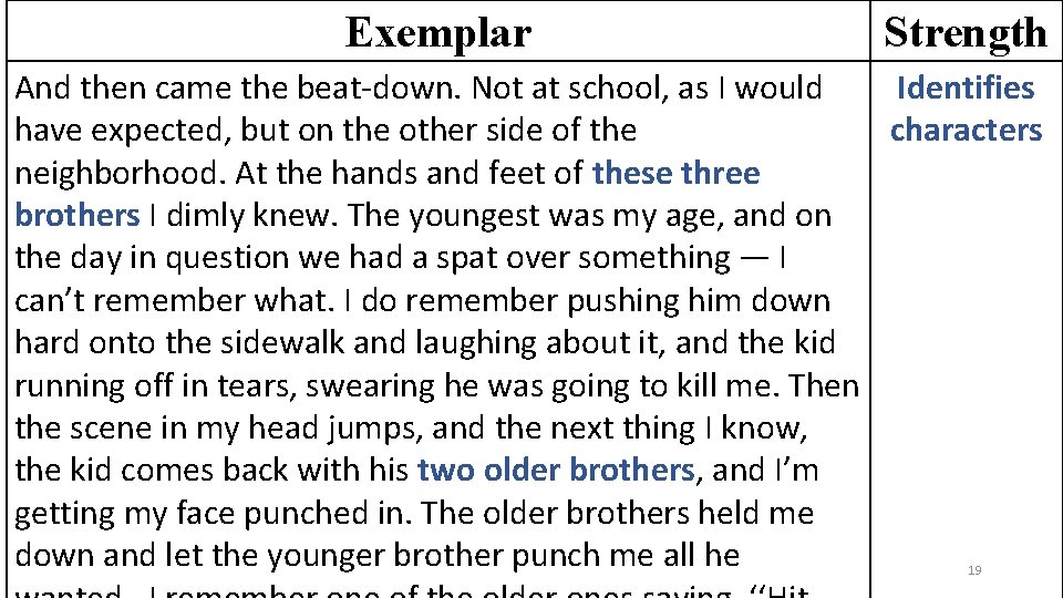 Exemplar Strength And then came the beat-down. Not at school, as I would Identifies