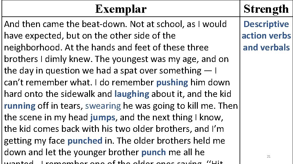 Exemplar Strength And then came the beat-down. Not at school, as I would Descriptive