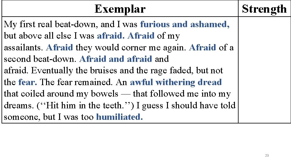 Exemplar Strength My first real beat down, and I was furious and ashamed, but