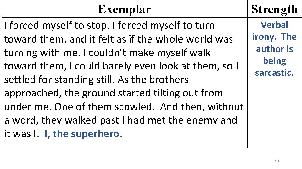 Exemplar Strength Verbal I forced myself to stop. I forced myself to turn irony.