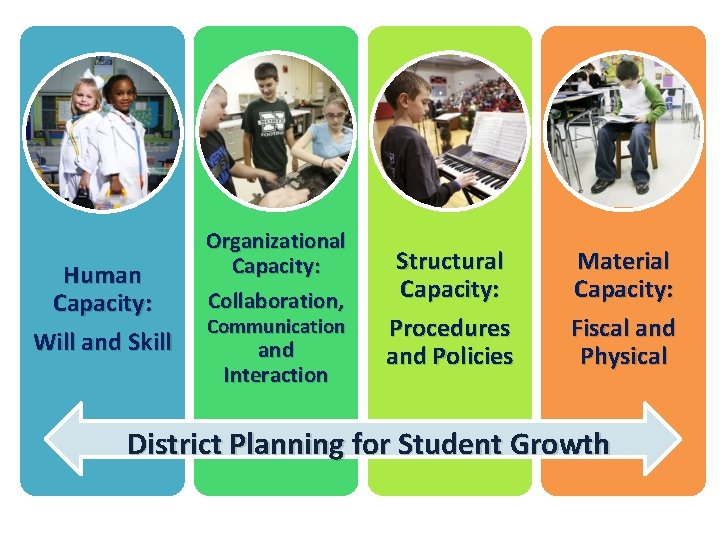 District Planning for Student Growth Rebecca Woosley Effectiveness
