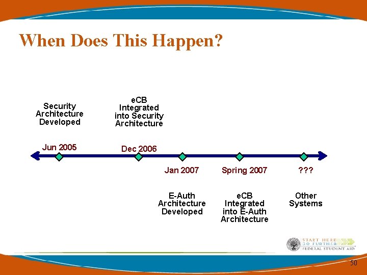 When Does This Happen? Security Architecture Developed e. CB Integrated into Security Architecture Jun When Does This Happen? Security Architecture Developed e. CB Integrated into Security Architecture Jun