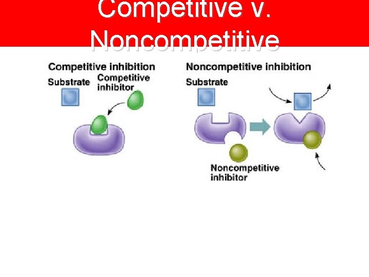 Competitive v. Noncompetitive 