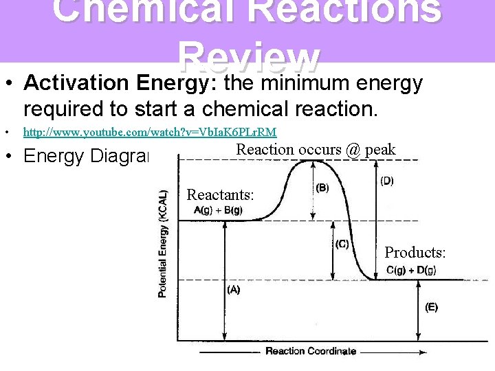 Chemical Reactions Review • Activation Energy: the minimum energy required to start a chemical