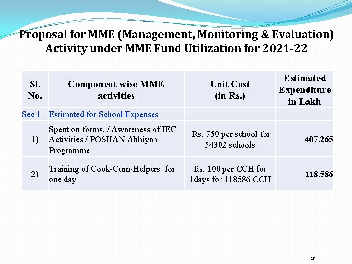 Proposal for MME (Management, Monitoring & Evaluation) Activity under MME Fund Utilization for 2021