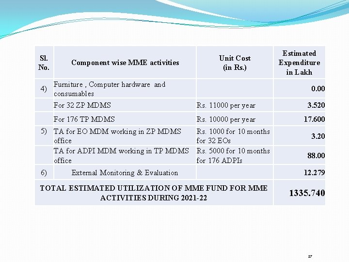 Sl. No. 4) Component wise MME activities Furniture , Computer hardware and consumables Estimated