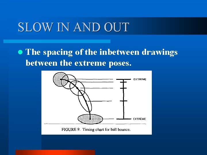 SLOW IN AND OUT l The spacing of the inbetween drawings between the extreme SLOW IN AND OUT l The spacing of the inbetween drawings between the extreme