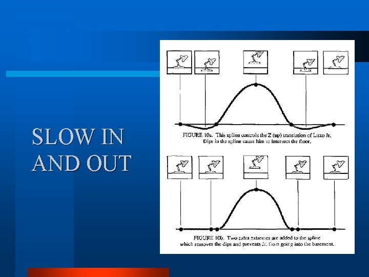 SLOW IN AND OUT SLOW IN AND OUT