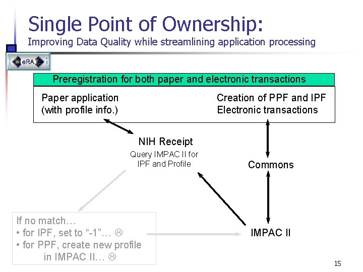 Single Point of Ownership: Improving Data Quality while streamlining application processing Preregistration for both