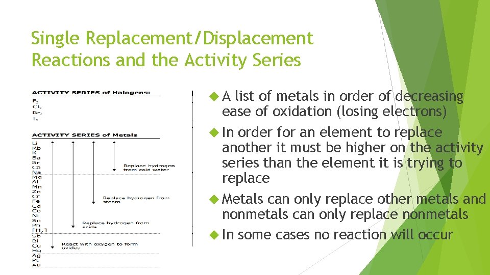 Single Replacement/Displacement Reactions and the Activity Series A list of metals in order of