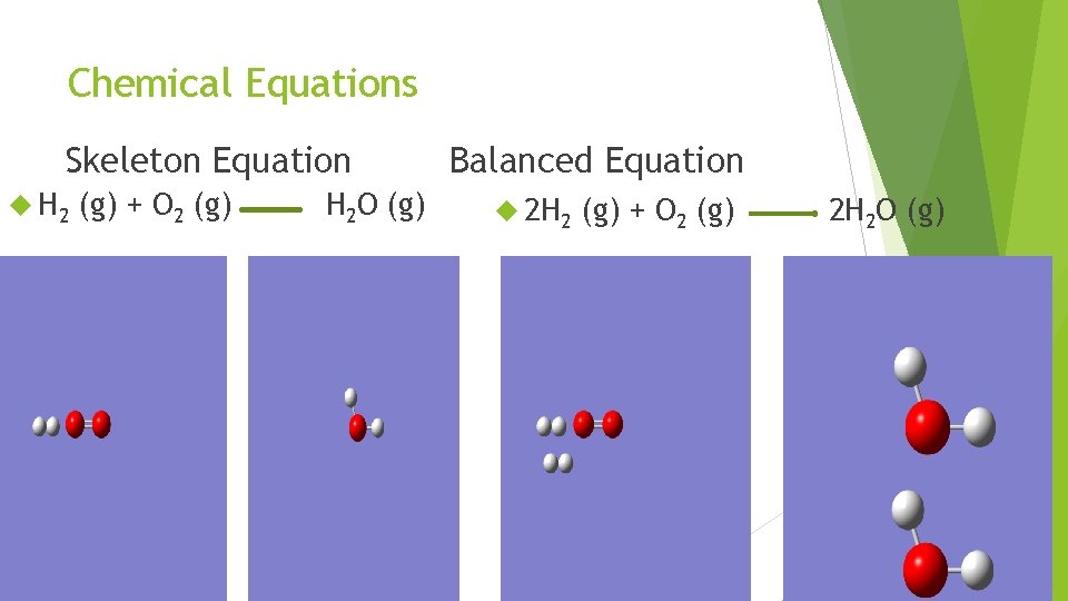 Chemical Equations Skeleton Equation H 2 (g) + O 2 (g) H 2 O