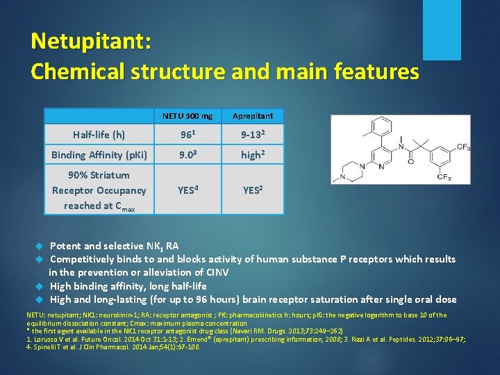 Netupitant: Chemical structure and main features NETU 300 mg Aprepitant Half-life (h) 961 9