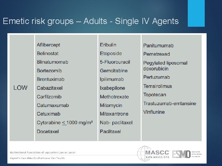 Emetic risk groups – Adults - Single IV Agents 