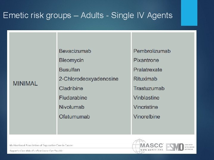 Emetic risk groups – Adults - Single IV Agents 