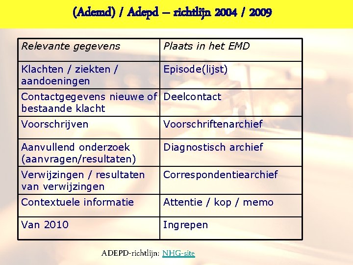 (Ademd) / Adepd – richtlijn 2004 / 2009 Relevante gegevens Plaats in het EMD