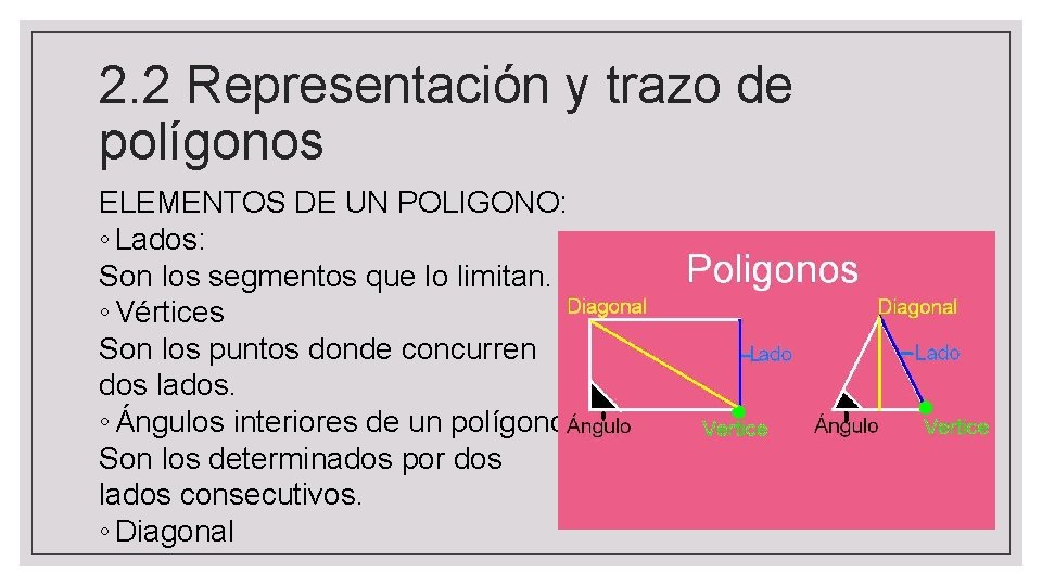 2. 2 Representación y trazo de polígonos ELEMENTOS DE UN POLIGONO: ◦ Lados: Son