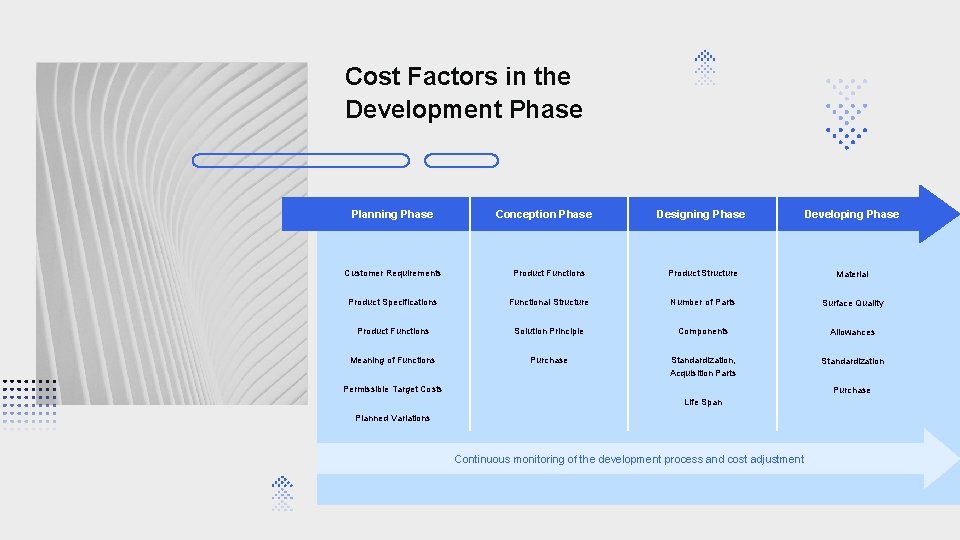 Cost Factors in the Development Phase Planning Phase Conception Phase Designing Phase Developing Phase
