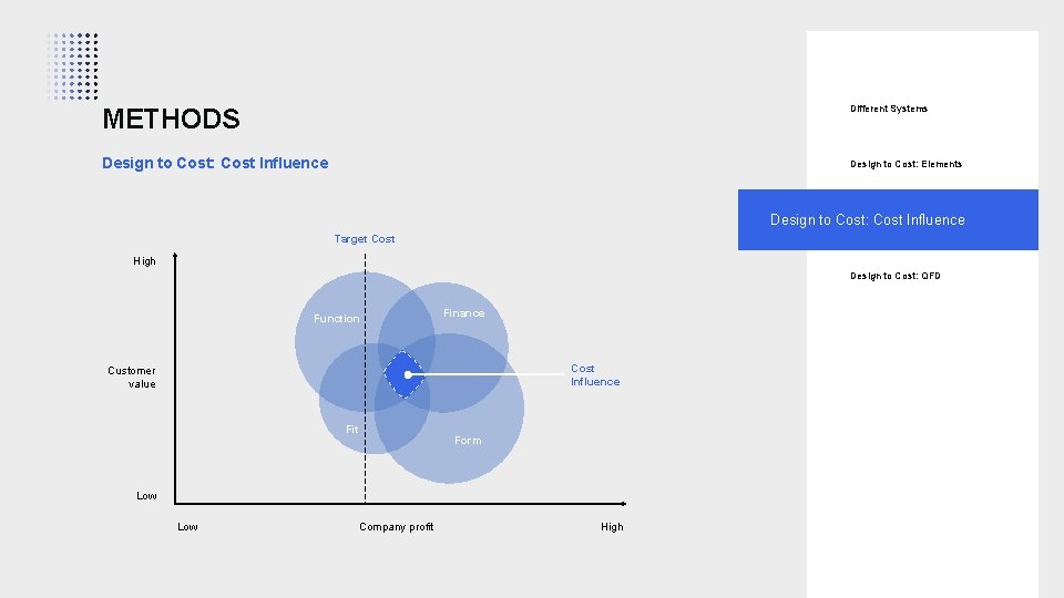 METHODS Different Systems Design to Cost: Cost Influence Design to Cost: Elements Design to