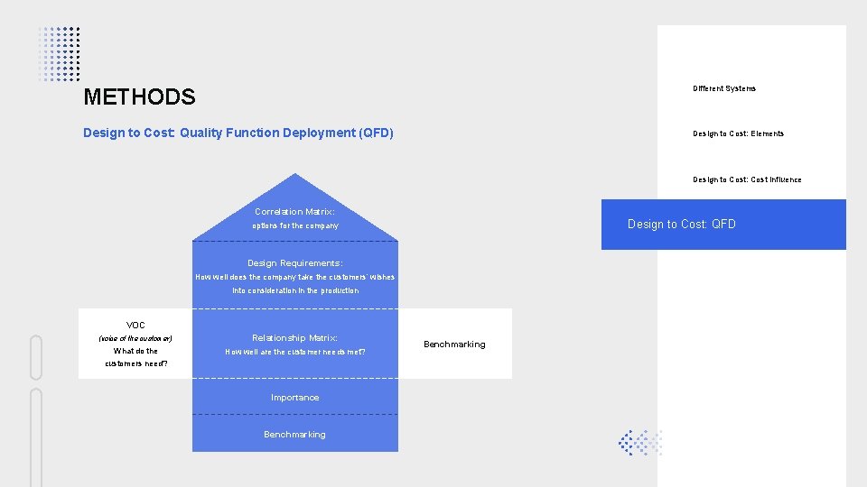 METHODS Different Systems Design to Cost: Quality Function Deployment (QFD) Design to Cost: Elements