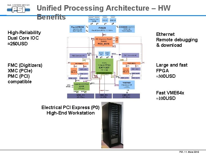 Unified Processing Architecture – HW Benefits High-Reliability Dual Core IOC ≈250 USD Ethernet Remote