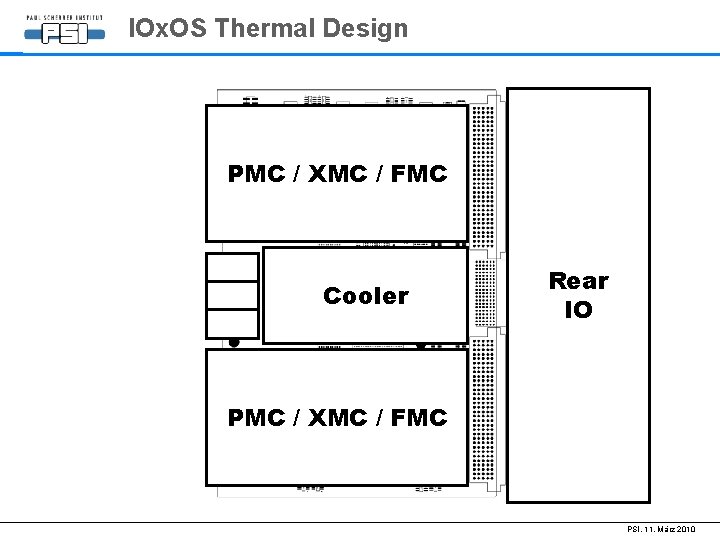 IOx. OS Thermal Design PMC / XMC / FMC Cooler Rear IO PMC /