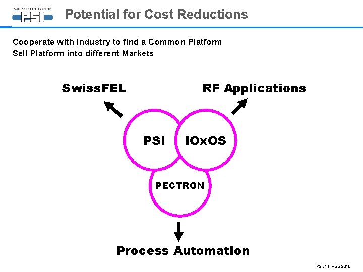 Potential for Cost Reductions Cooperate with Industry to find a Common Platform Sell Platform