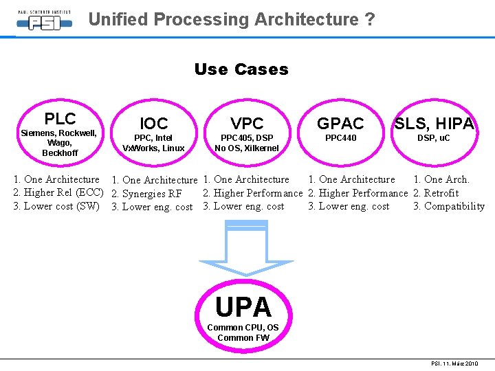 Unified Processing Architecture ? Use Cases PLC Siemens, Rockwell, Wago, Beckhoff IOC VPC GPAC