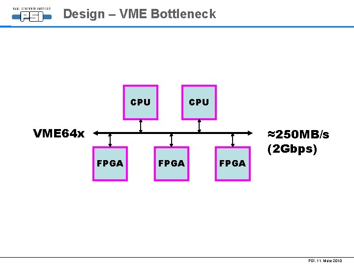 Design – VME Bottleneck CPU VME 64 x ≈250 MB/s (2 Gbps) FPGA PSI,