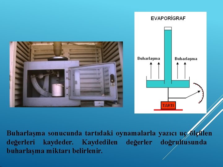 Buharlaşma sonucunda tartıdaki oynamalarla yazıcı uç ölçülen değerleri kaydeder. Kaydedilen değerler doğrultusunda buharlaşma miktarı