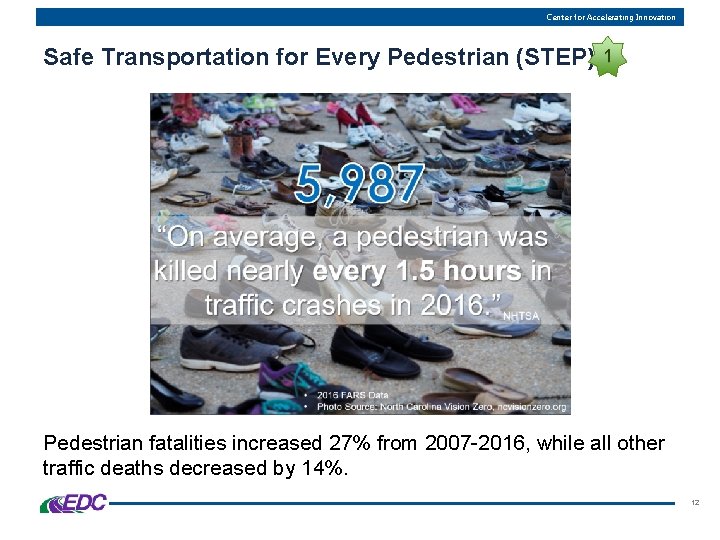 Center for Accelerating Innovation Safe Transportation for Every Pedestrian (STEP) 1 Pedestrian fatalities increased