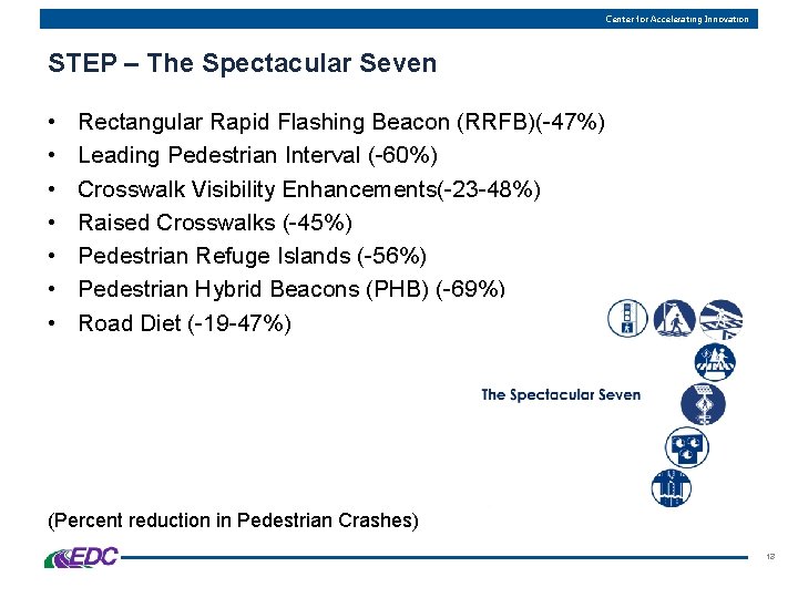 Center for Accelerating Innovation STEP – The Spectacular Seven • • Rectangular Rapid Flashing