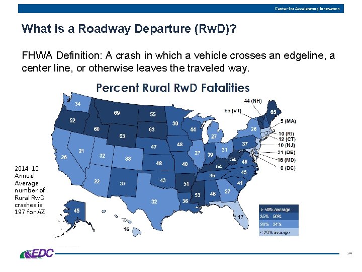 Center for Accelerating Innovation What is a Roadway Departure (Rw. D)? FHWA Definition: A