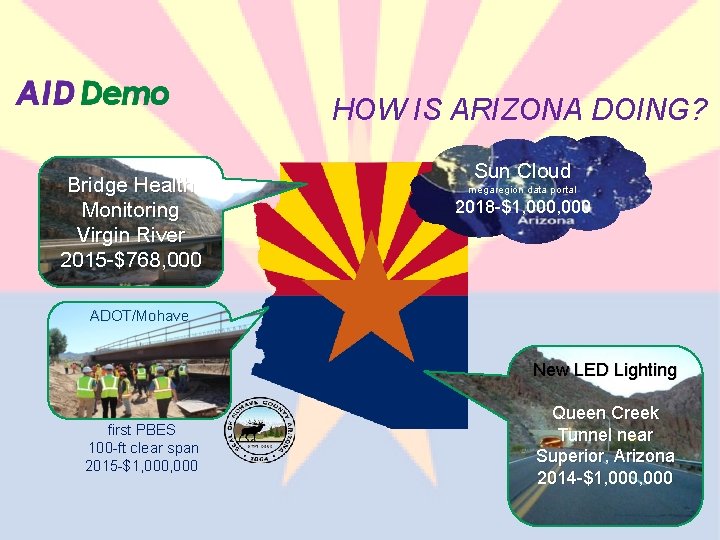 HOW IS ARIZONA DOING? Bridge Health Monitoring Virgin River 2015 -$768, 000 Sun Cloud