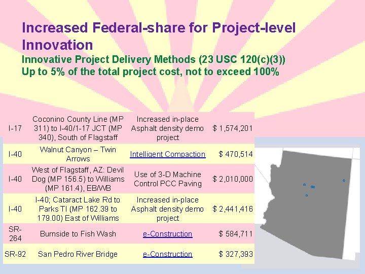 Center for Accelerating Innovation Increased Federal-share for Project-level Innovation Innovative Project Delivery Methods (23