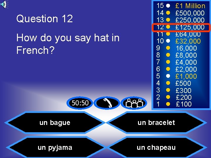 Question 12 How do you say hat in French? 15 14 13 12 11