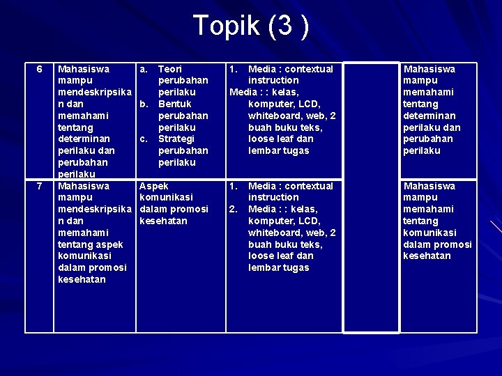 Topik (3 ) 6 7 Mahasiswa mampu mendeskripsika n dan memahami tentang determinan perilaku