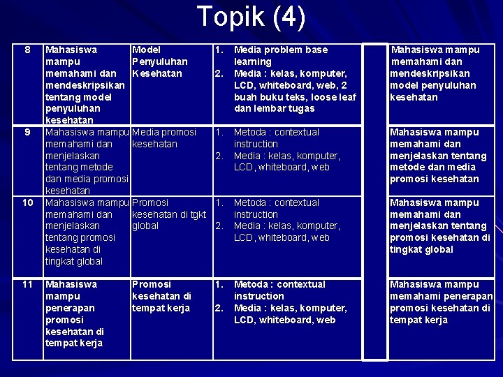 Topik (4) 8 9 10 11 Mahasiswa Model mampu Penyuluhan memahami dan Kesehatan mendeskripsikan