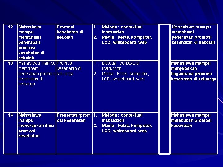 12 13 14 Mahasiswa Promosi mampu kesehatan di memahami sekolah penerapan promosi kesehatan di