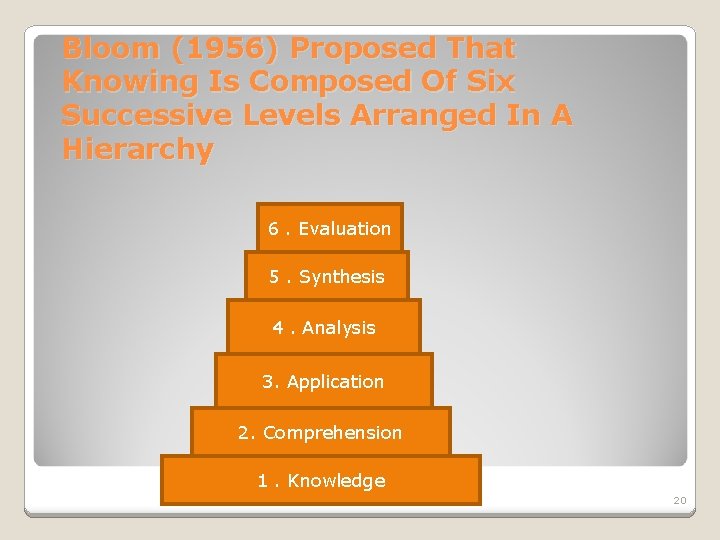 Bloom (1956) Proposed That Knowing Is Composed Of Six Successive Levels Arranged In A