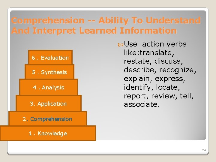 Comprehension -- Ability To Understand And Interpret Learned Information Use 6. Evaluation 5. Synthesis