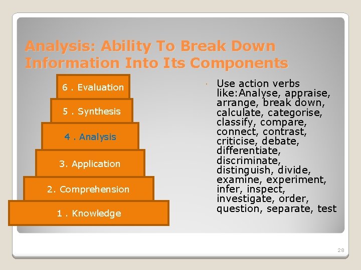 Analysis: Ability To Break Down Information Into Its Components 6. Evaluation 5. Synthesis 4.