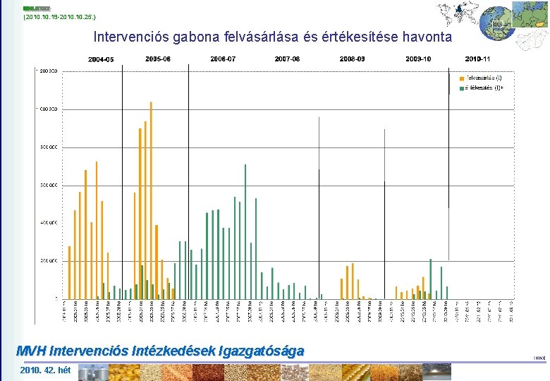 (2010. 10 10. . 25. ) (2010. . 19 -2010. 10 25. ) Intervenciós