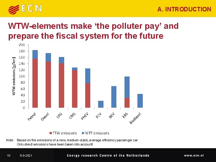 A. INTRODUCTION WTW-elements make ‘the polluter pay’ and prepare the fiscal system for the