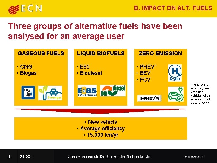 B. IMPACT ON ALT. FUELS Three groups of alternative fuels have been analysed for