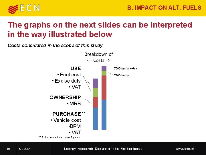 B. IMPACT ON ALT. FUELS The graphs on the next slides can be interpreted