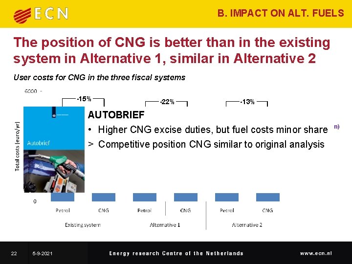 B. IMPACT ON ALT. FUELS The position of CNG is better than in the